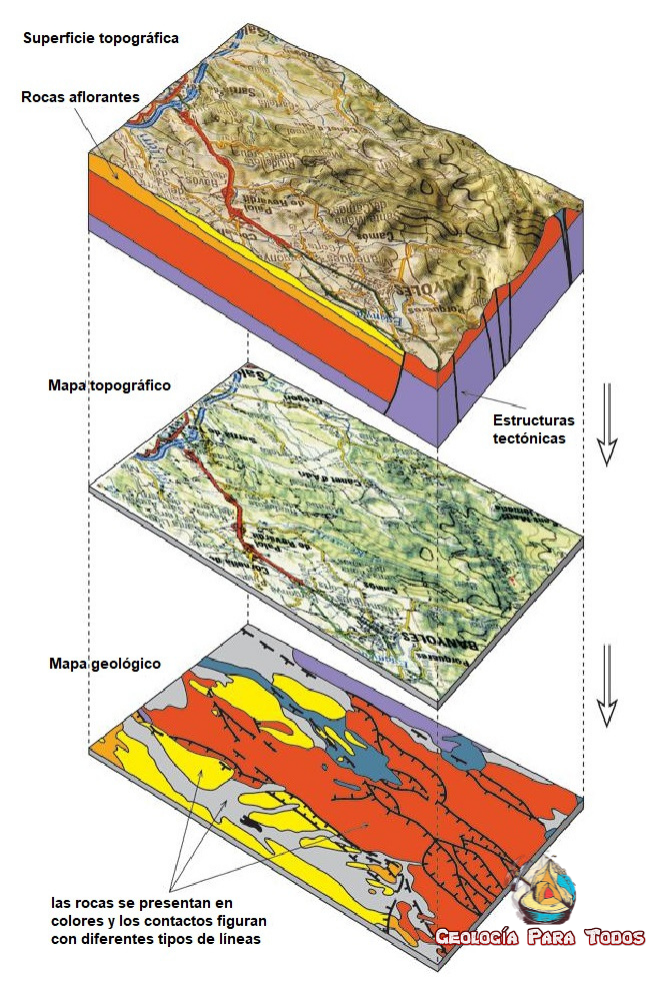 Mapa Geológico