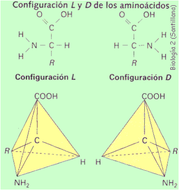 configurlacion