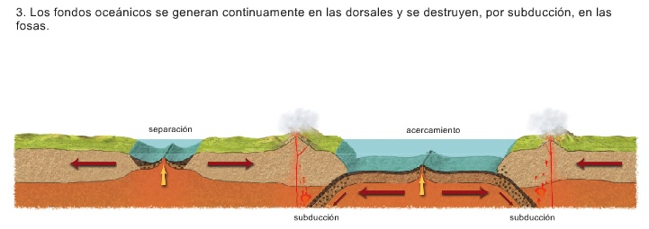 Tectónica De Placas