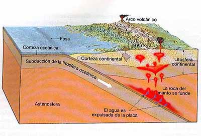 ciclo de fusión de las rocas