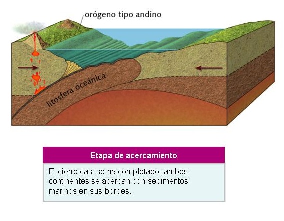 dorsal oceánica y valle del rift