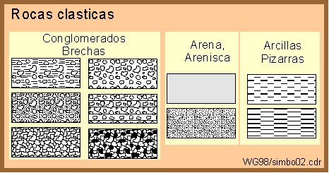 sim