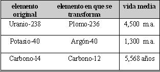 datacion